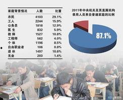 美国公务员爆料新闻报道,揭露政府内部惊人真相  第3张