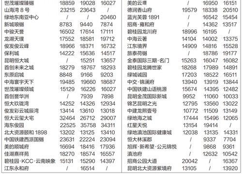 昆明热点爆料视频,揭秘城市最新动态  第2张