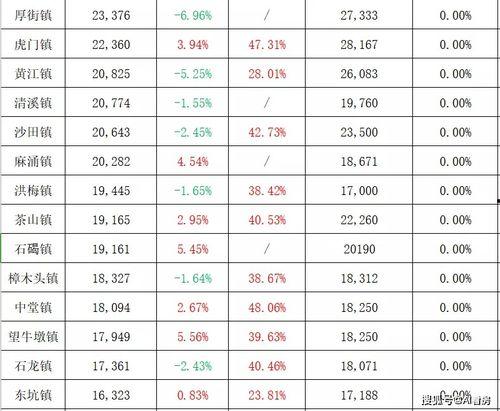 江北中体城最新爆料新闻,揭秘项目进展与周边配套升级  第2张