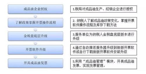食品工厂爆料流程视频教程,揭秘食品生产全过程 第2张 食品工厂爆料流程视频教程,揭秘食品生产全过程 第2张