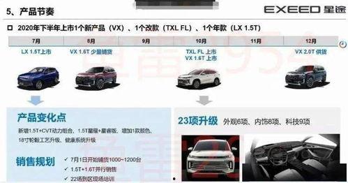 星途新车爆料视频大全,全新车型亮相，科技与时尚并存  第2张